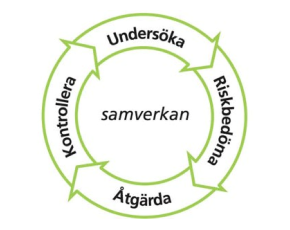 Systematiskt arbetsmiljöarbete - SAM